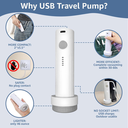 BoxLegend Vacuum Storage Bags with Electric Pump 22 Combo / 26 Combo