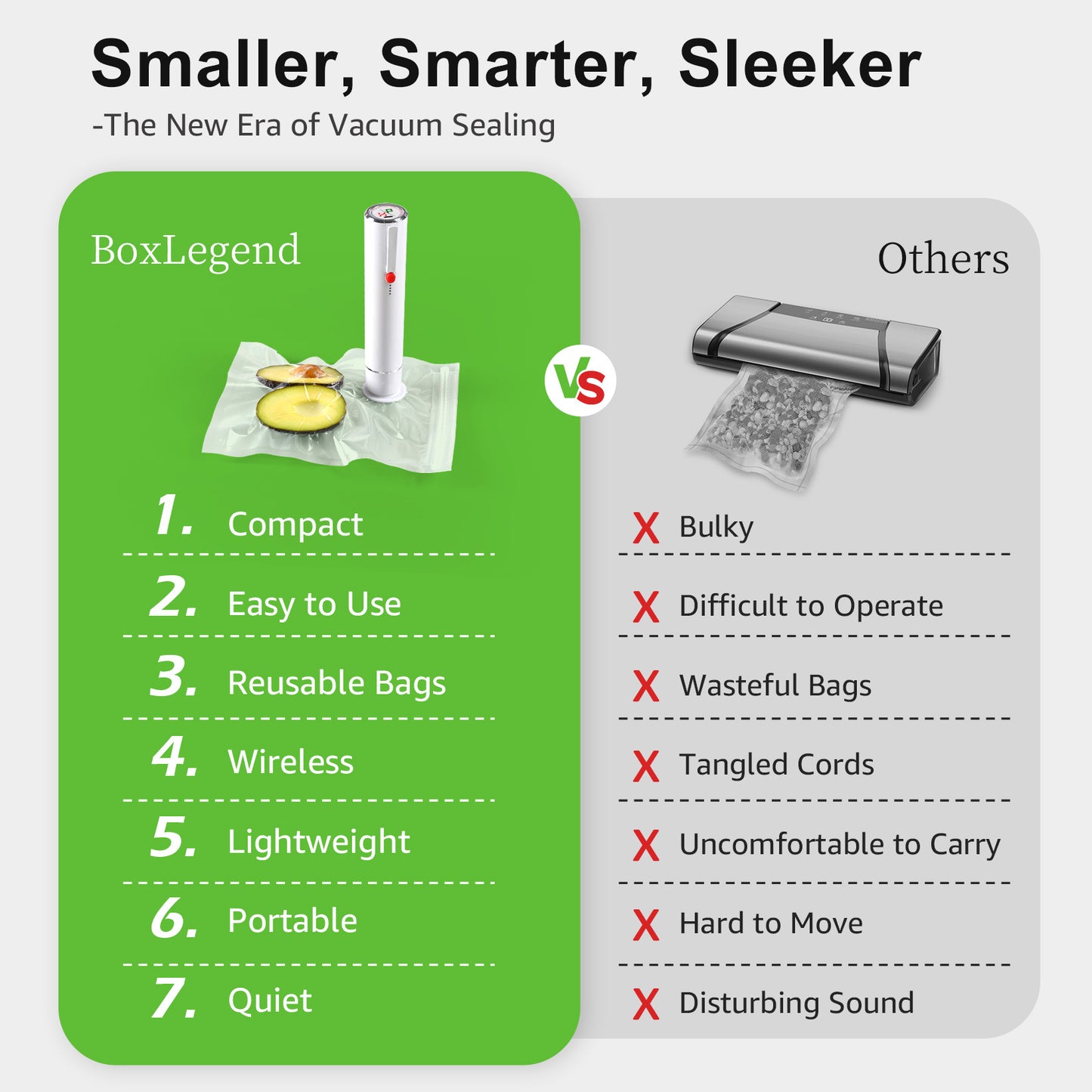 BoxLegend Handheld Vacuum Sealer with 40 Reusable Vacuum Bags,Compact Food Sealing Machine,Portable Vacuum Sealer